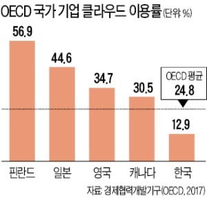 '안주용 꼬깔콘' 히트…그 뒤엔 트렌드 읽는 AI 있었다