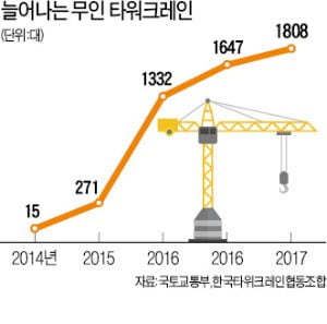 해도 해도 너무한 건설노조 '조폭식 갑질'