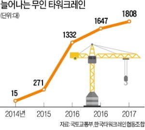 해도 해도 너무한 건설노조 '조폭식 갑질'