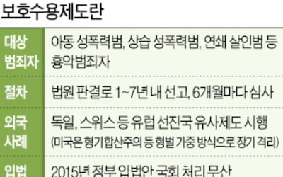 출소한 흉악범 격리 수용하자는 法 '재점화'