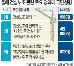 '건설노조 갑질'에 쏟아지는 제보…"현실은 기사보다 더 심해요"