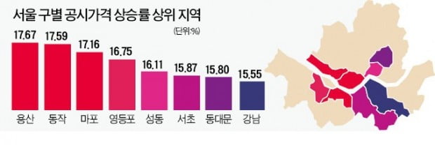 "주먹구구式 공시가 산정"…5건 중 1건 꼴 조정