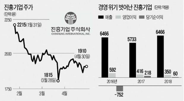 [마켓인사이트] 효성그룹 건설사 진흥기업, 매물로 나온다