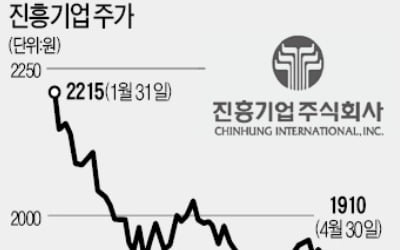 [마켓인사이트] 효성그룹 건설사 진흥기업, 매물로 나온다