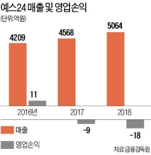 예스24 오너 3남매 한꺼번에 주식 매입, 왜?