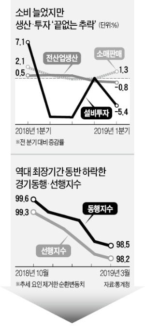 공장가동률, 금융위기 수준 '곤두박질'…환율까지 '비상'