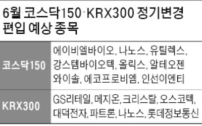 '코스닥150 유력' 나노스 딜레마