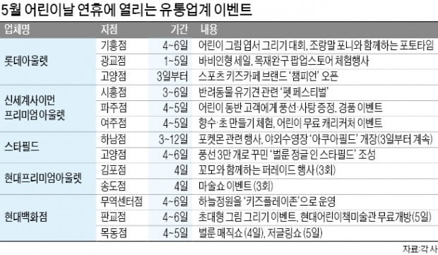 쇼핑하고 마술쇼 보고…이번 연휴엔 도심 근교 '쇼캉스'!