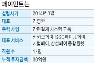 페이민트 "6자리 비번 누르면 끝…간편결제로 카드사 아성 넘었죠"