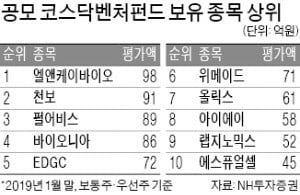 엘앤케이바이오 때문에…코스닥벤처펀드 '울상'