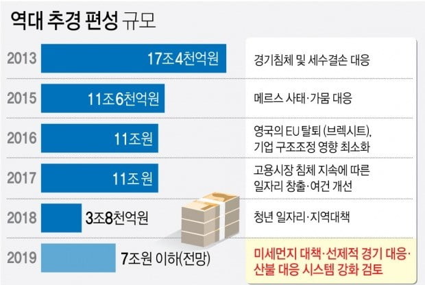 '재정중독' 논란 속 홍남기 "추경으로 올해 2.6% 성장" [주용석의 워싱턴인사이드]