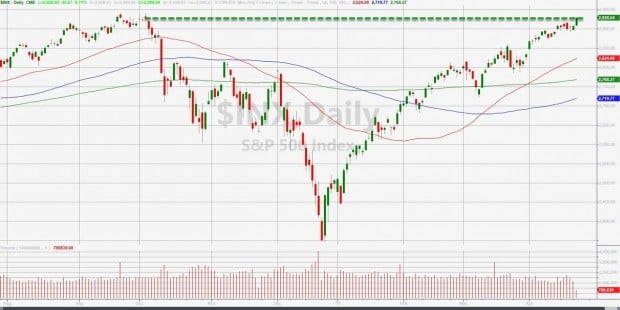 S&P500