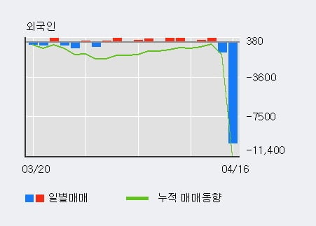 'CJ우' 5% 이상 상승, 단기·중기 이평선 정배열로 상승세