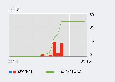 '롯데칠성우' 5% 이상 상승, 주가 상승세, 단기 이평선 역배열 구간