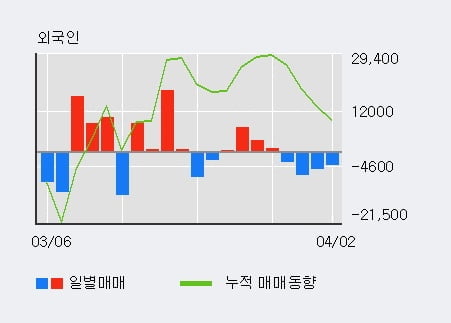 '크라운해태홀딩스' 10% 이상 상승, 주가 상승 중, 단기간 골든크로스 형성