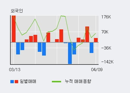 '신풍제약' 5% 이상 상승, 전일 기관 대량 순매수