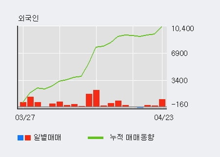 '아트라스BX' 52주 신고가 경신, 단기·중기 이평선 정배열로 상승세