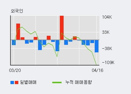 '한미반도체' 5% 이상 상승, 전일 기관 대량 순매수