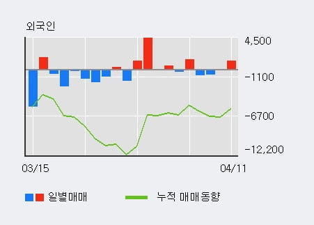 '테이팩스' 5% 이상 상승, 기관 3일 연속 순매수(5,304주)
