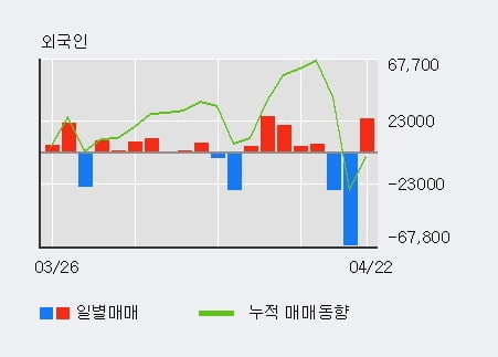 '체리부로' 10% 이상 상승, 단기·중기 이평선 정배열로 상승세