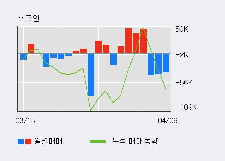 '버킷스튜디오' 10% 이상 상승, 주가 상승 중, 단기간 골든크로스 형성