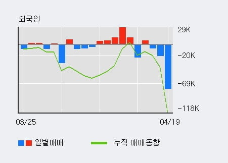 '매커스' 10% 이상 상승, 단기·중기 이평선 정배열로 상승세