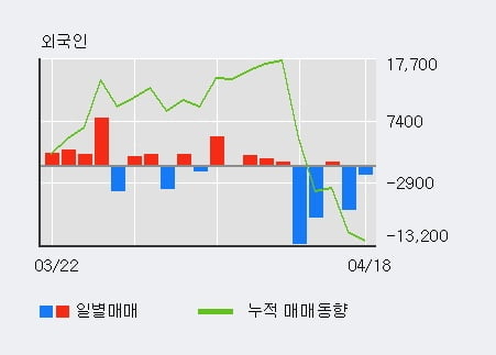'모바일리더' 52주 신고가 경신, 단기·중기 이평선 정배열로 상승세