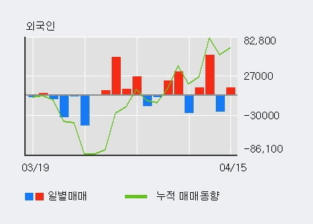 '디에스케이' 10% 이상 상승, 단기·중기 이평선 정배열로 상승세