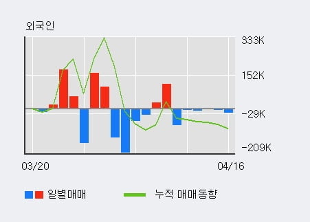 '엠아이텍' 10% 이상 상승, 단기·중기 이평선 정배열로 상승세