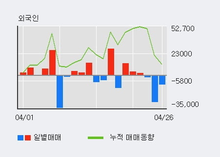 '네오셈' 10% 이상 상승, 단기·중기 이평선 정배열로 상승세