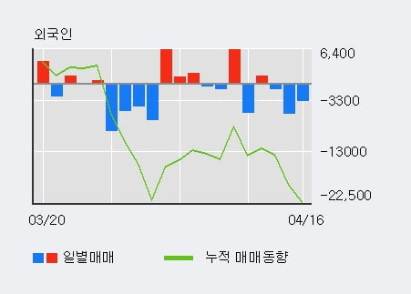 'BGF리테일' 52주 신고가 경신, 단기·중기 이평선 정배열로 상승세