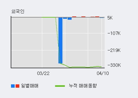 '현대오토에버' 5% 이상 상승, 단기·중기 이평선 정배열로 상승세