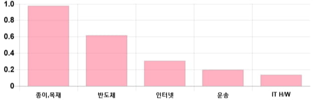 [출발 시황] 코스닥 전일 대비 0.18p 내린 757.64p에 개장