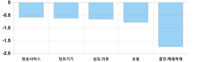 [출발 시황] 코스닥 전일 대비 0.18p 내린 757.64p에 개장