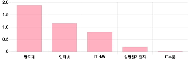 [이 시각 코스닥] 코스닥 현재 754.49p 하락세 지속