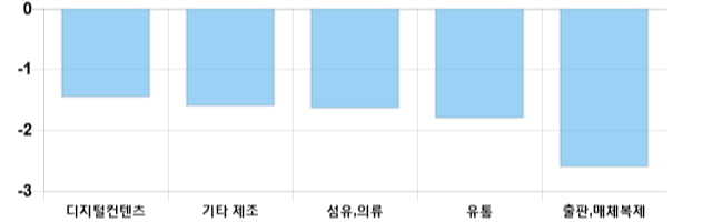 [이 시각 코스닥] 코스닥 현재 754.49p 하락세 지속