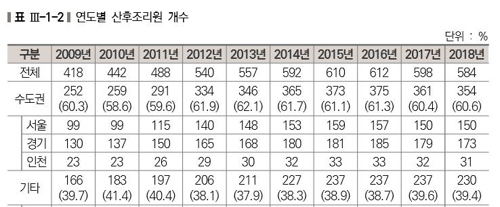 저출산으로 카지노 게임 사이트도 줄어…3년새 610→584곳