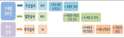 은행서 알뜰폰 가입·신용카드로 부조…19개 혁신금융 시범운영