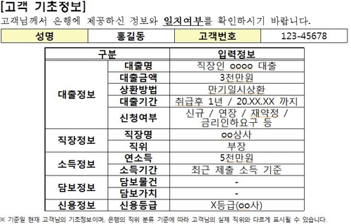 오늘부터 은행서 돈빌리면 '대출금리 산정내역서' 제공