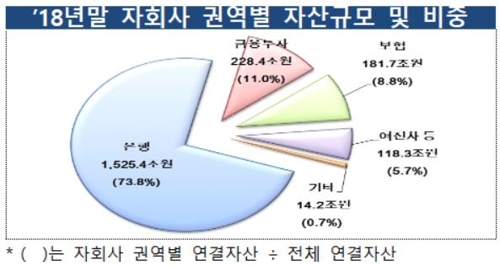 금융지주 순이익 11조6000억원…총자산 2000조원 넘어