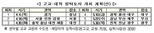 고교 교사-대학 입학사정관 만나 학생 평가방법 논의한다