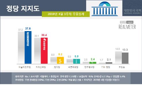 前 정부 산하기관장 '임기보장 49%' vs '일괄사표 41%'[리얼미터]