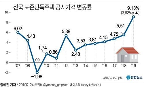 '둘쭉날쭉' 부동산 공시가격 제도개편 본격화…로드맵 나오나