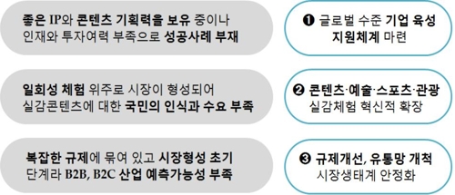  5G시대 이끌 실감형 콘텐츠 키운다 "다양한 지원책 마련"