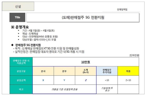 이통사 5G 가입자 부풀리기…5G폰 개통한 판매점 직원에 '웃돈'