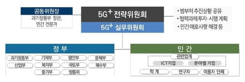 "2026년 5G 서비스 생산액 180조 달성·일자리 60만 개 창출"