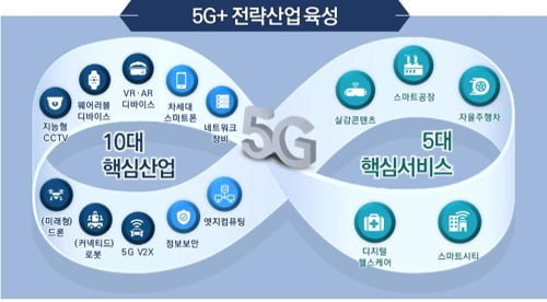 "2026년 5G 서비스 생산액 180조 달성·일자리 60만 개 창출"