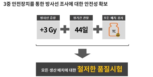 코오롱, 인보사 문제 언제 알았나…식약처 "2월말인듯"