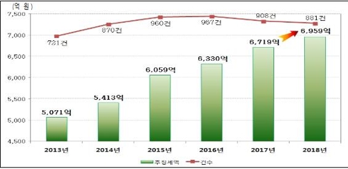 인기 연예인·유튜버·해외파 운동선수 등 176명 전격 세무조사