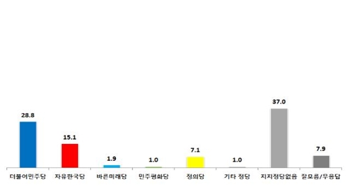 차기 대선주자 양자대결, 이낙연 30.2% vs 황교안 22.3%[한길리서치]